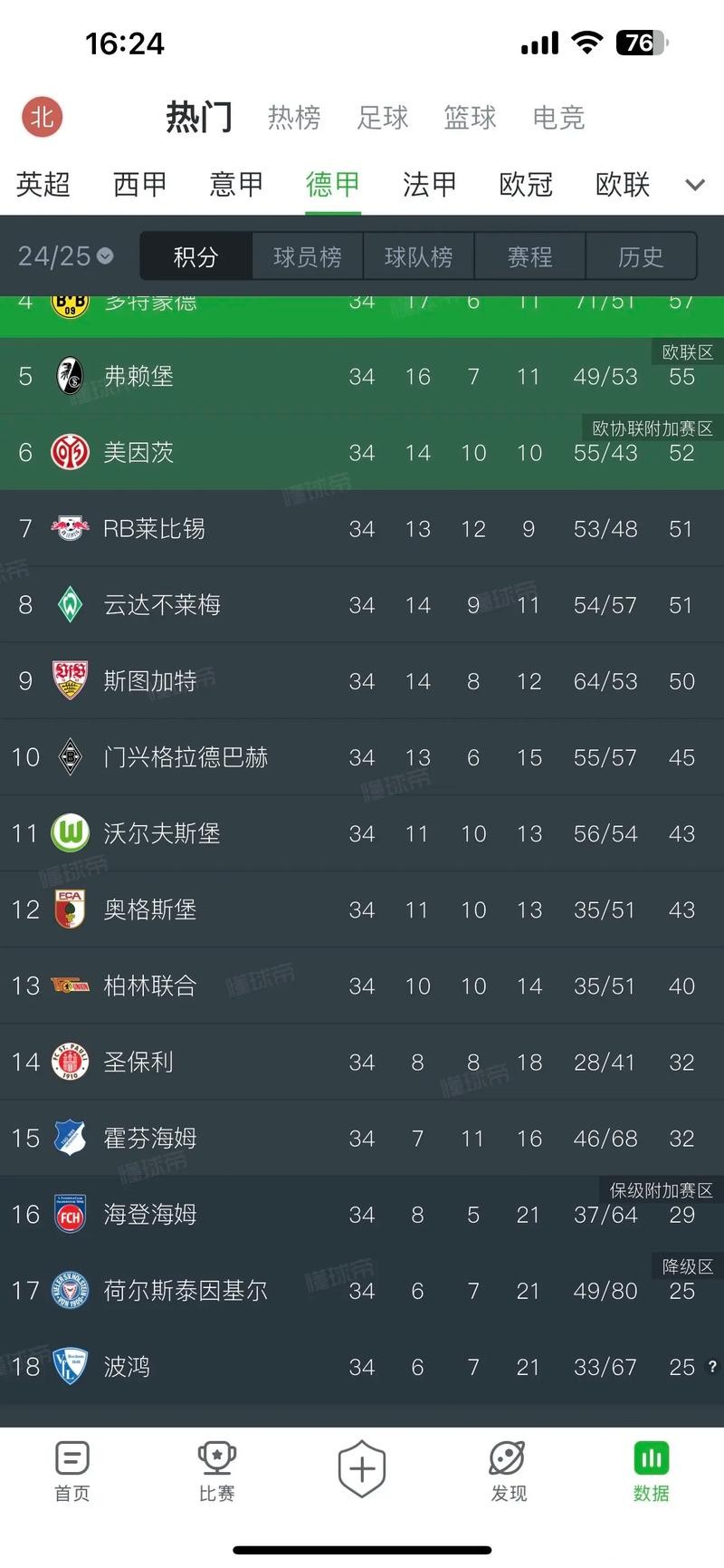 德甲联赛计划空场重启 本月底恢复6月30日前完赛 德甲联赛计划空场重启 本月底恢复6月30日前完赛