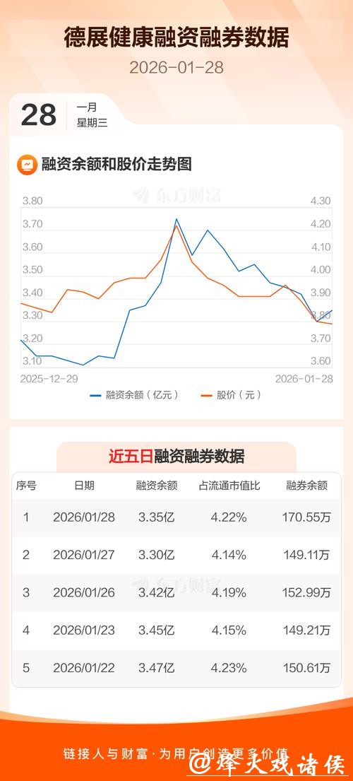 德展健康股价震荡下行,主力资金净流出1873万元 德展健康股价震荡下行,主力资金净流出1873万元