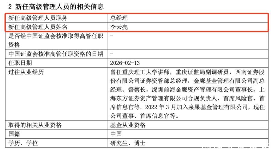 官宣!泉果基金风控负责人李云亮升任总经理 副总经理姜荷泽兼任财务负责人 官宣!泉果基金风控负责人李云亮升任总经理 副总经理姜荷泽兼任财务负责人