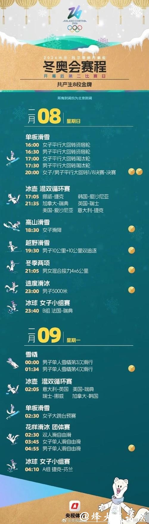 米兰冬奥会参赛运动员名单公布 米兰冬奥会参赛运动员名单公布