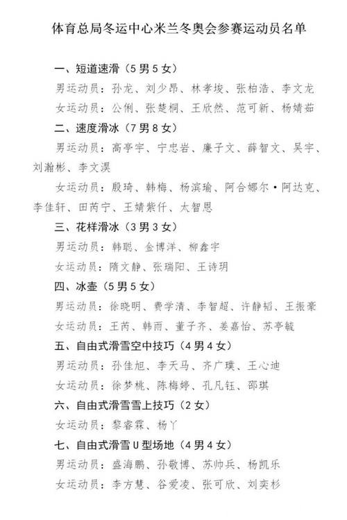米兰冬奥会参赛运动员名单公布 米兰冬奥会参赛运动员名单公布