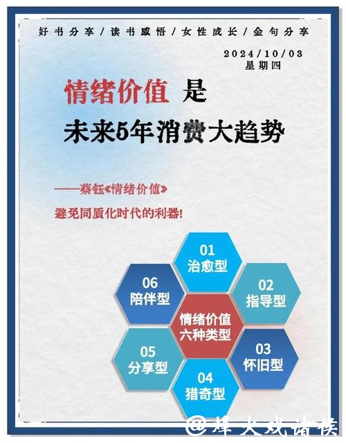 2026年中国快消品有何发展趋势？情绪价值、大健康都有增长点！