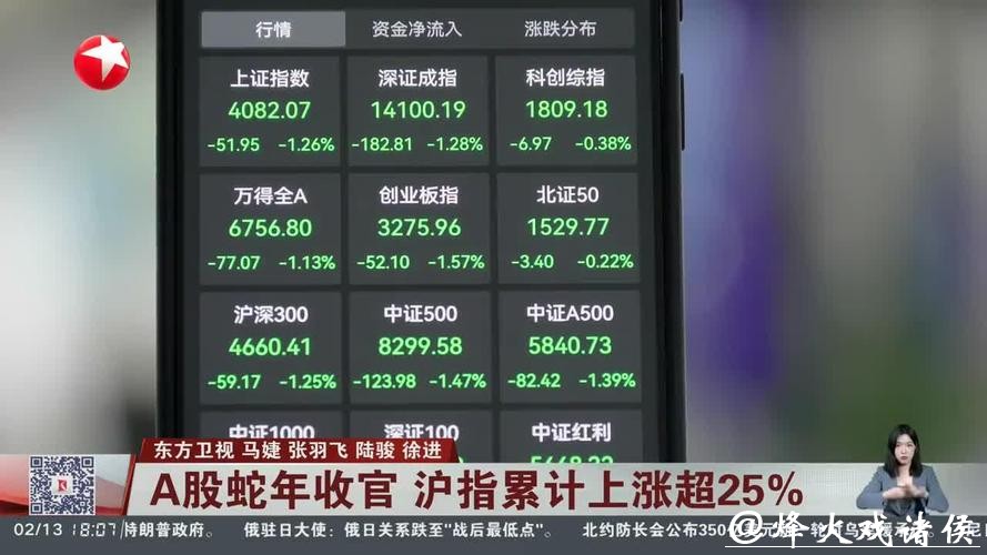 股市+汇率双双大涨,蛇年你赚钱了吗? 股市+汇率双双大涨,蛇年你赚钱了吗?