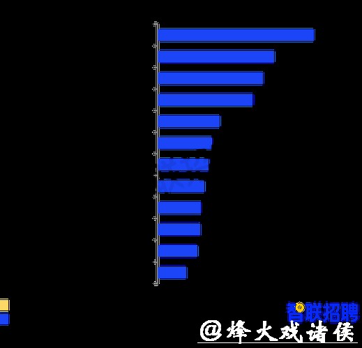 《职场人春节生存图鉴调研报告》发布 《职场人春节生存图鉴调研报告》发布